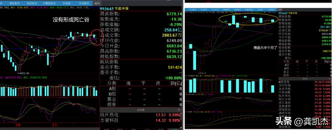 午评大盘跳空下跌,午评大盘可以修复吗