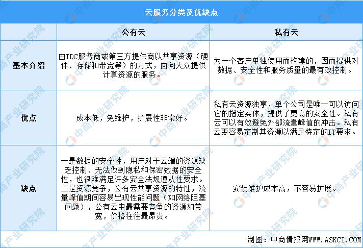 2023年q3中国云计算市场份额,2023年云计算市场规模如何