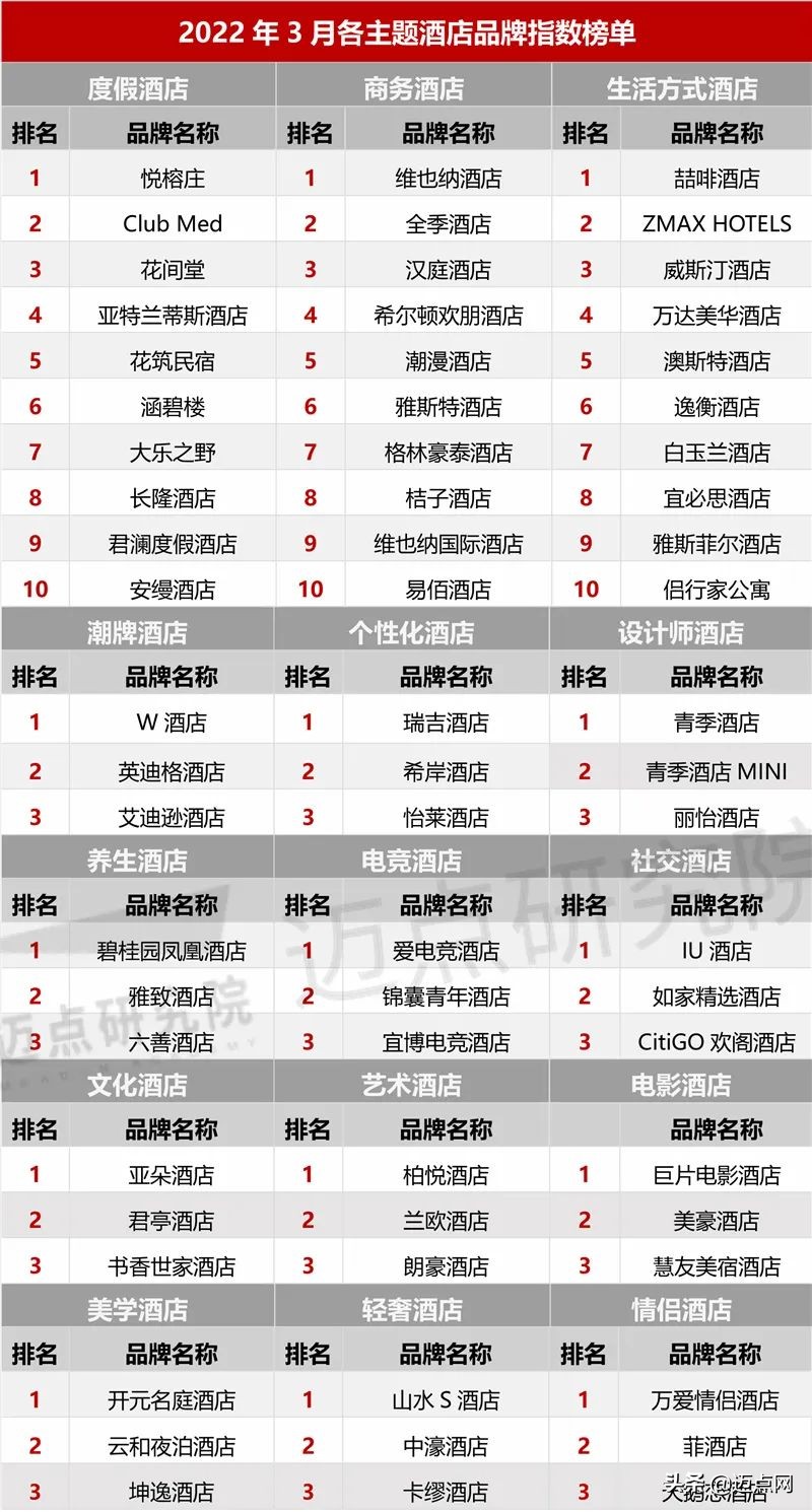 2023年酒店行业市场占有率,2022年经济型酒店行业数据