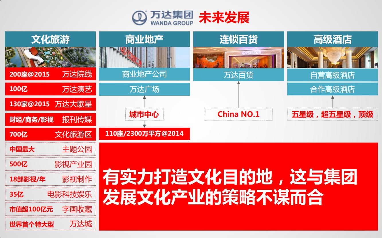 万达电影院的产品品牌策略,万达电影的营销方案