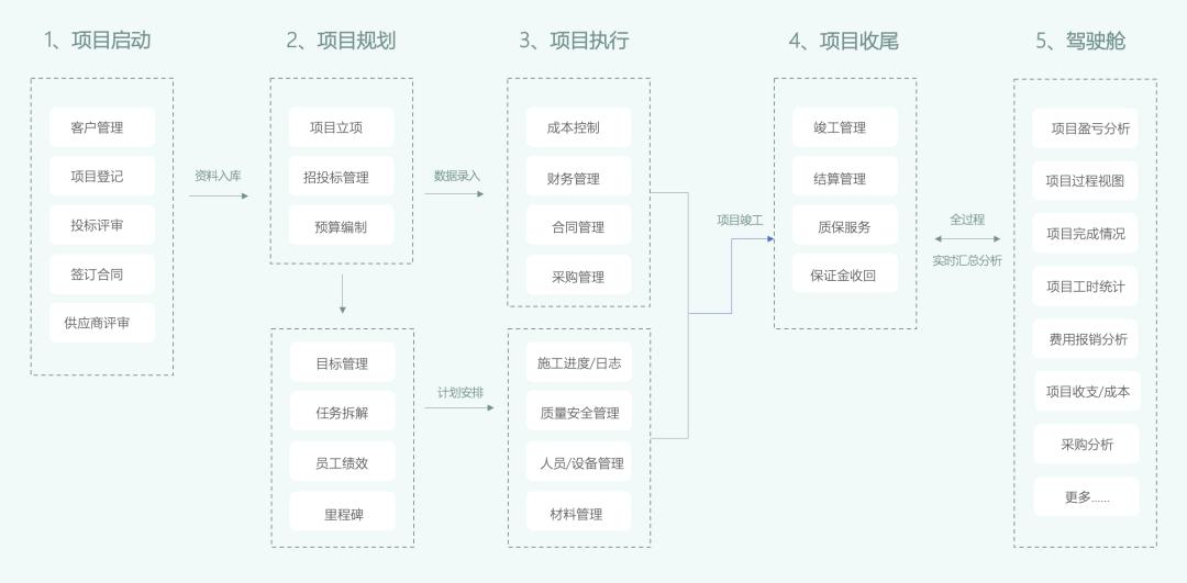 椤圭洰绠＄悊鎴愭湰鎺у埗杞欢,椤圭洰绠＄悊绯荤粺鎴愭湰绠＄悊