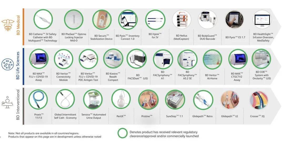 最贵84亿美元，2022最有价值医械品牌TOP25