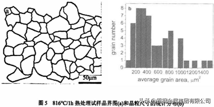 inconelx750是什么材质,inconel601高温合金化学成分
