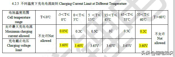 宁德时代和比亚迪电池厂家,比亚迪电池与宁德时代电池技术