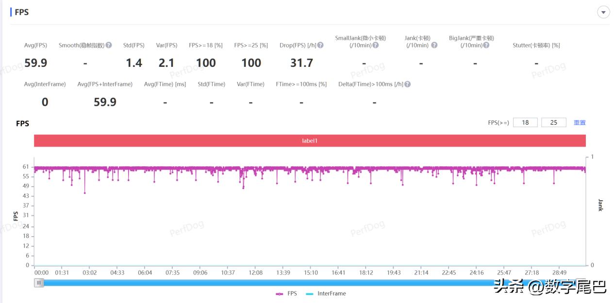 手机推荐2023年下半年最值得买,2023年四千以内最值得入手的手机
