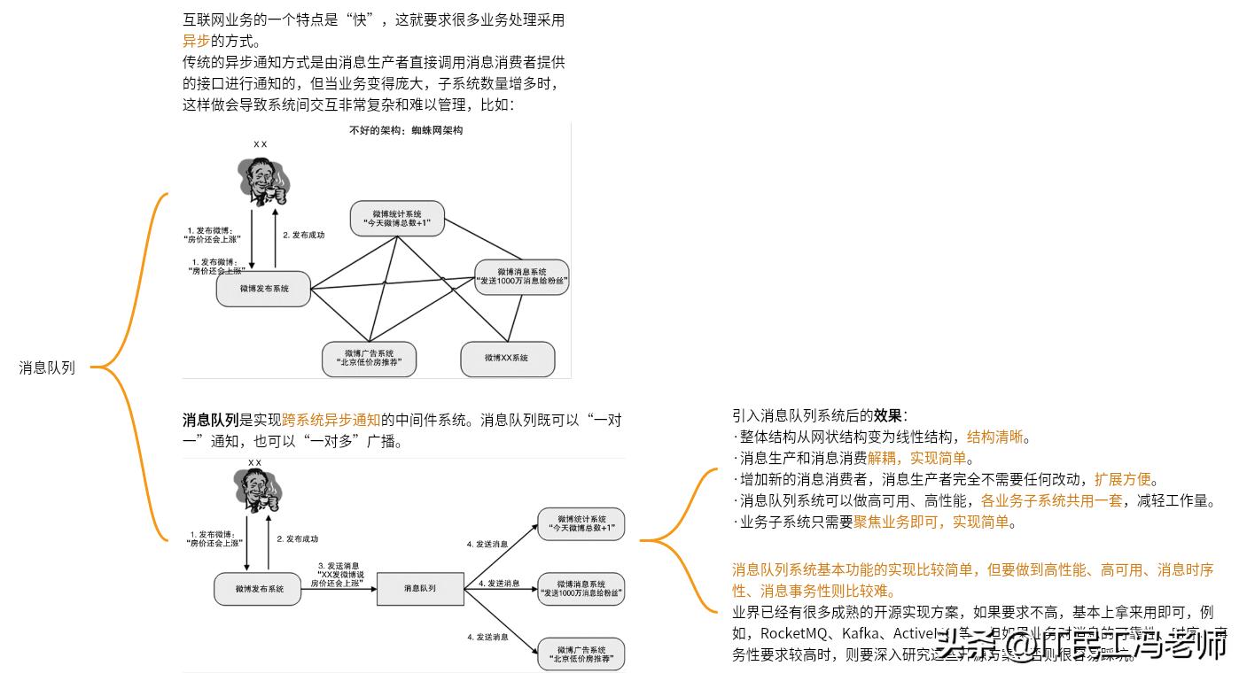 新型互联网架构技术,互联网架构的演进