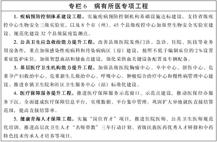 青海省人民政府办公厅,青海省人民政府办公厅最新通告