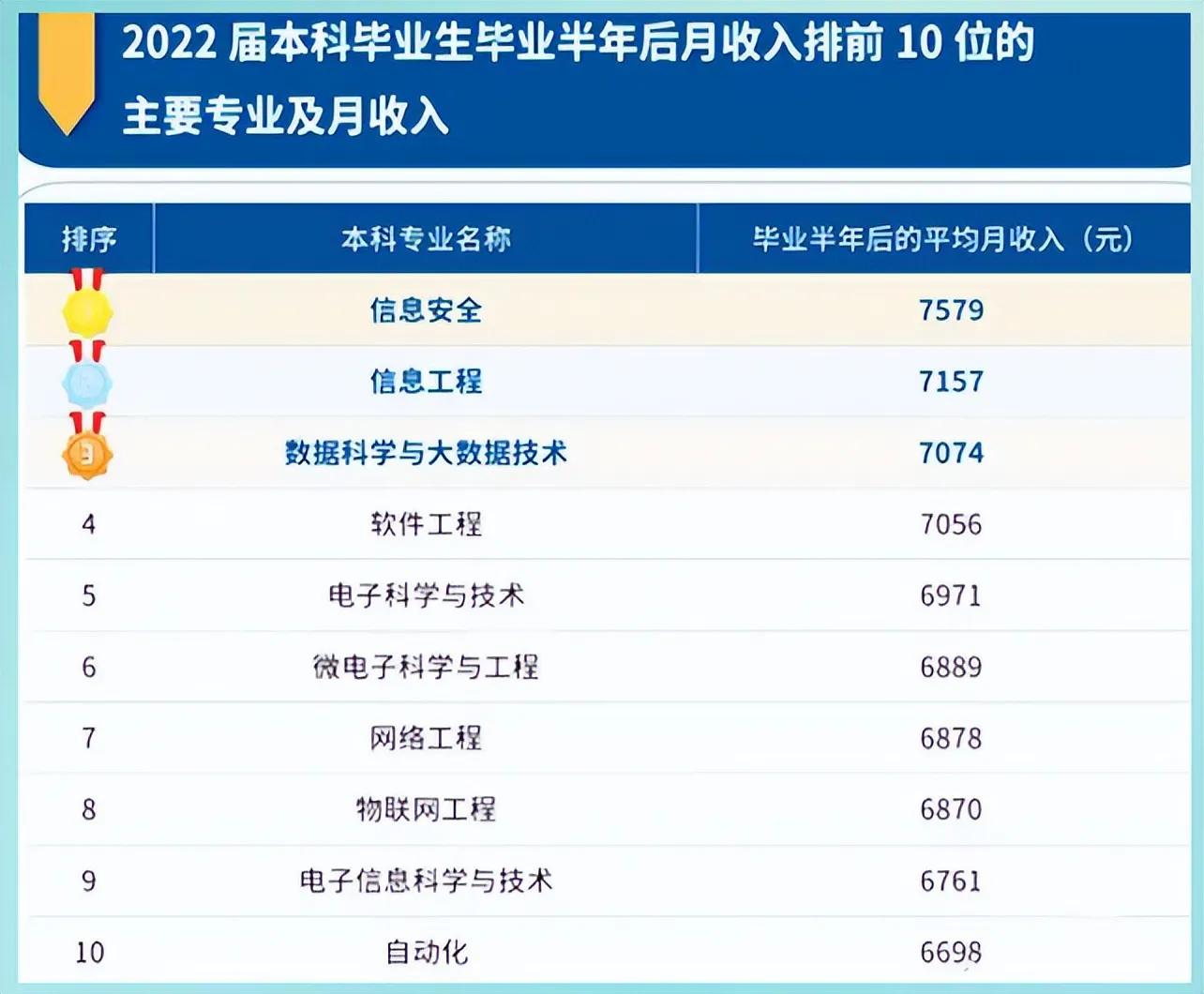 张雪峰老师推荐的10大高薪专业,张雪峰推荐的十大最有前途专业