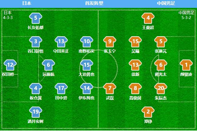 2022世界杯亚洲区12强国足战绩,世预赛12强赛国足vs日本技术统计