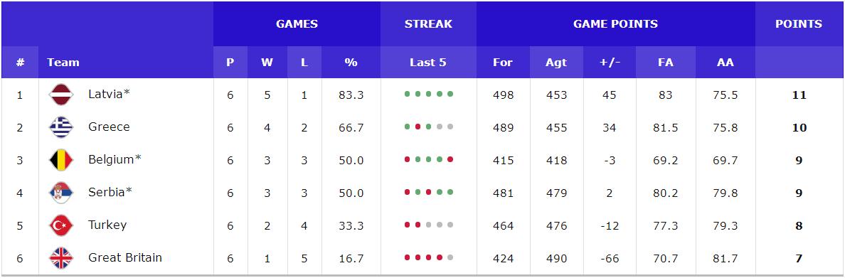德国男篮世预赛赛程表,德国对荷兰队