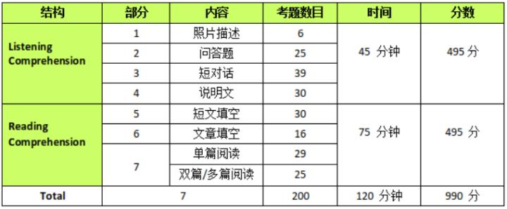 托业考试技巧和方法,托业考试有哪些题型啊
