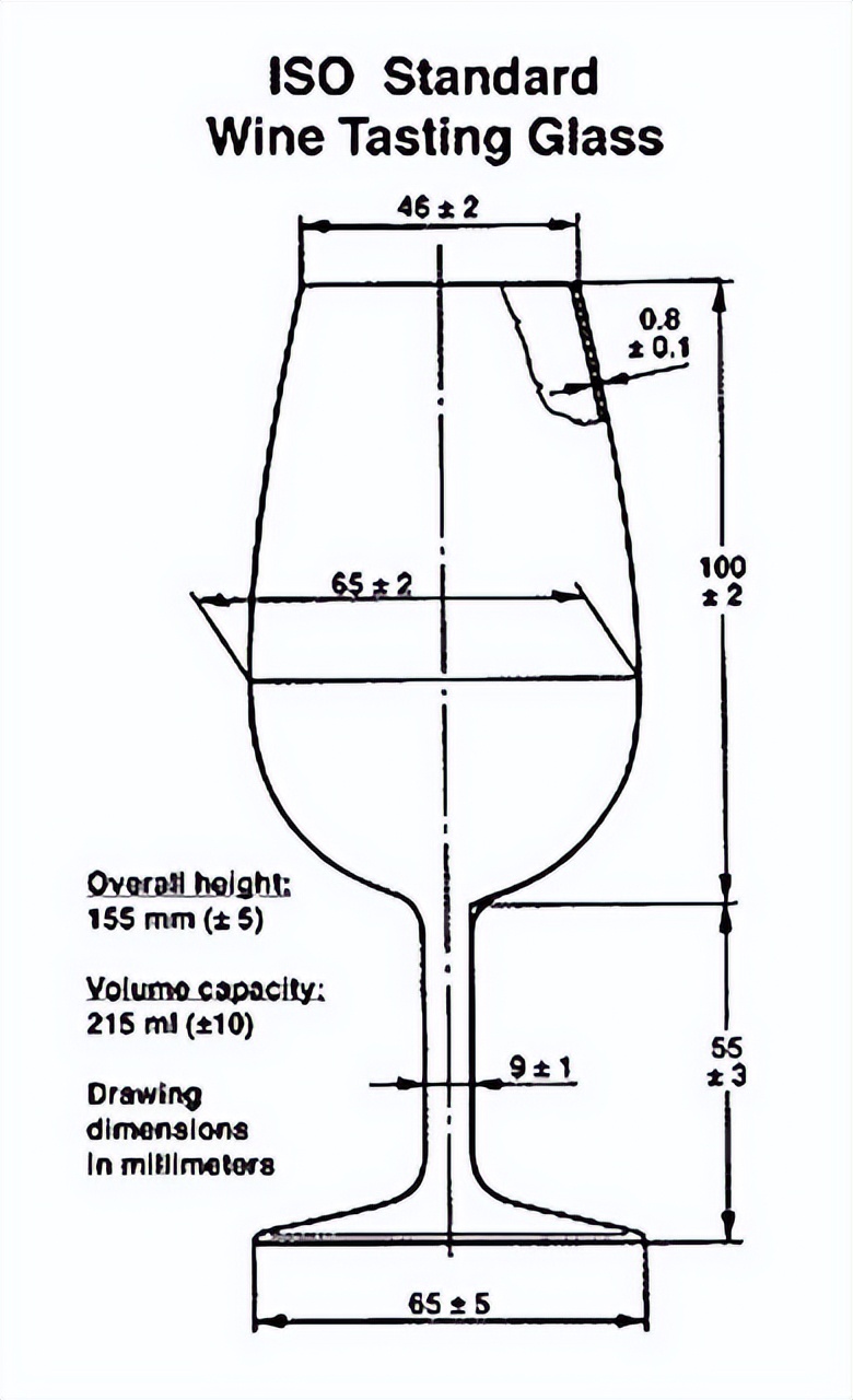 饮威士忌用什么杯好,威士忌杯怎么拿更多