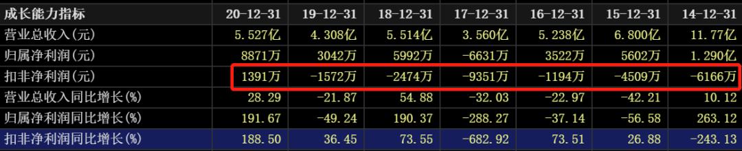 国际油价连涨七周,石油股国际油价创新高