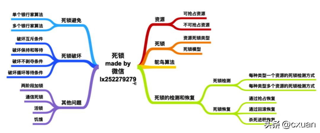 小白如何学体系,怎么学习操作系统