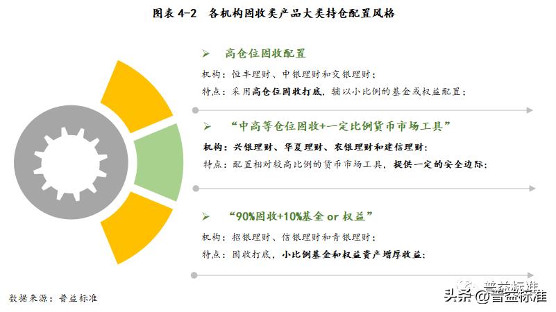省内银行esg主题理财产品悄然问世,esg理财产品排行榜