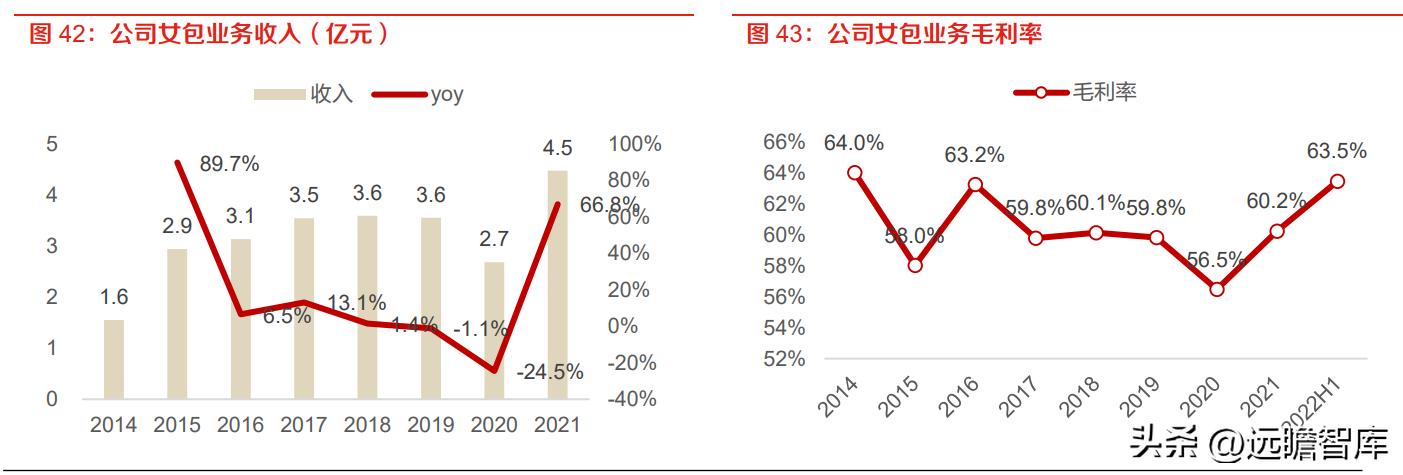 潮宏基珠宝新款,时尚珠宝潮宏基