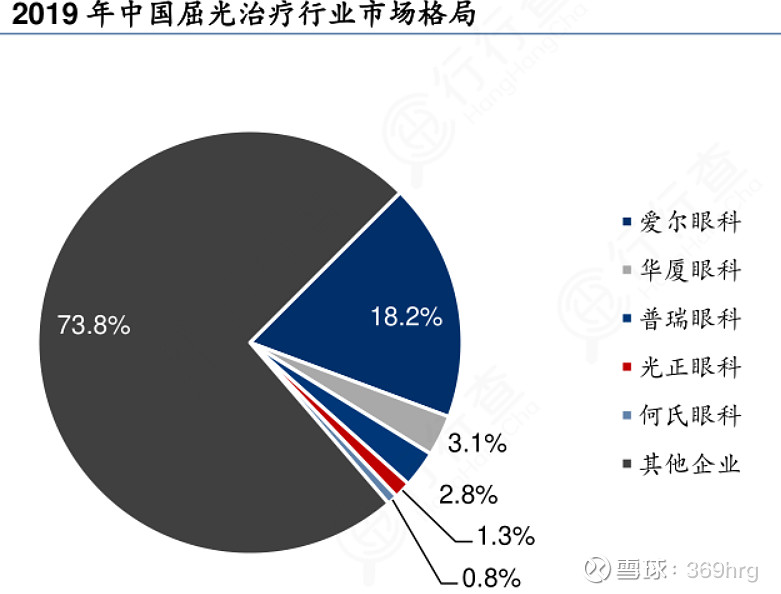 眼科用药的研究报告,眼科深度研究
