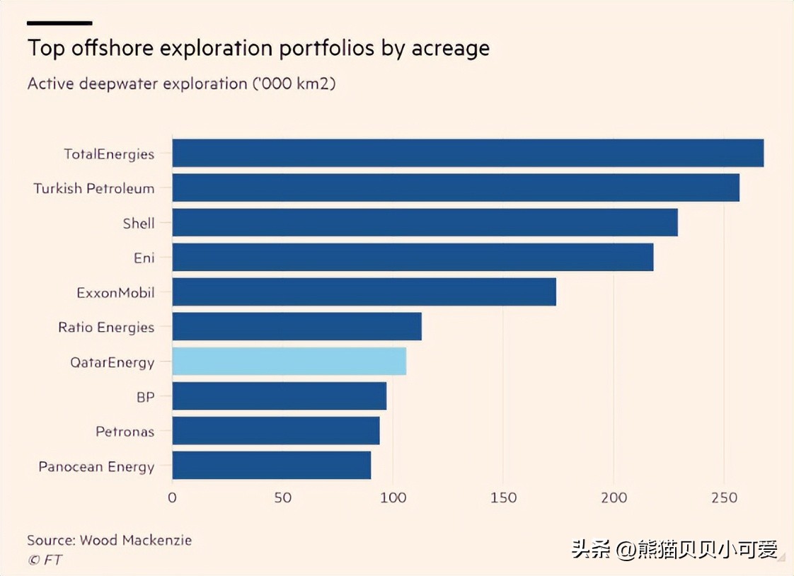 深度剖析2022卡塔尔世界杯,2022卡塔尔世界杯进阶之路