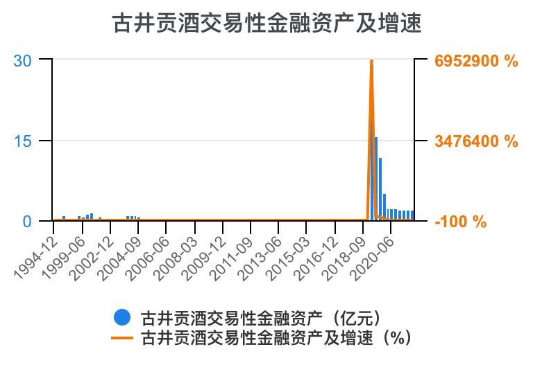 古井贡酒财务,古井酒厂财务