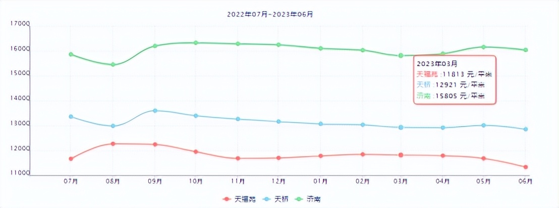 天桥天福苑二手房出售,天桥区天福苑小区