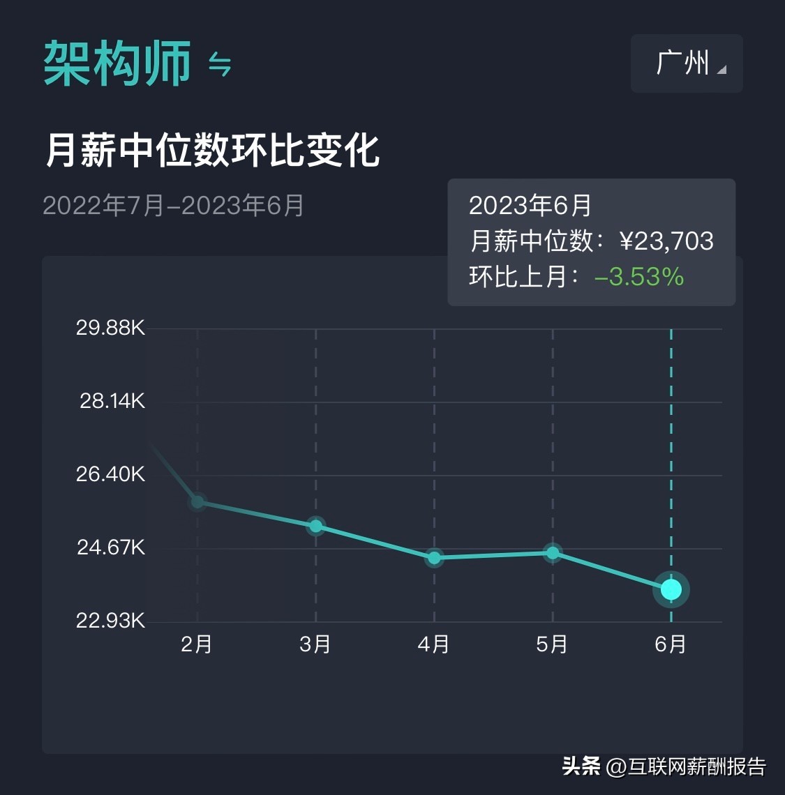 广州软件开发公司工资,广州市软件工程师平均收入