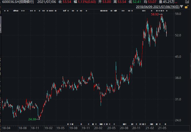 股票大跌机构如何赚钱,我靠亏钱当首富
