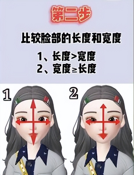 一图看懂如何根据脸型选发型,如何通过自己的脸型选发型