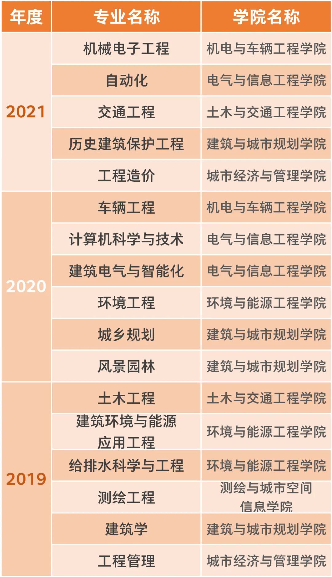 北京建筑大学建筑学院在哪个校区,北京建筑大学学院分布