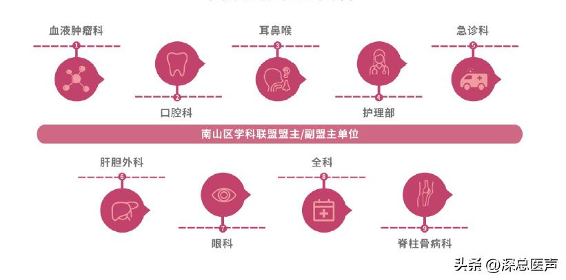 大网膜囊肿术后恢复,大的囊肿切除手术一般几天恢复