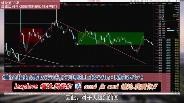 缠论108课与缠论实战详解的区别,缠论解盘与缠论108课详解一样么