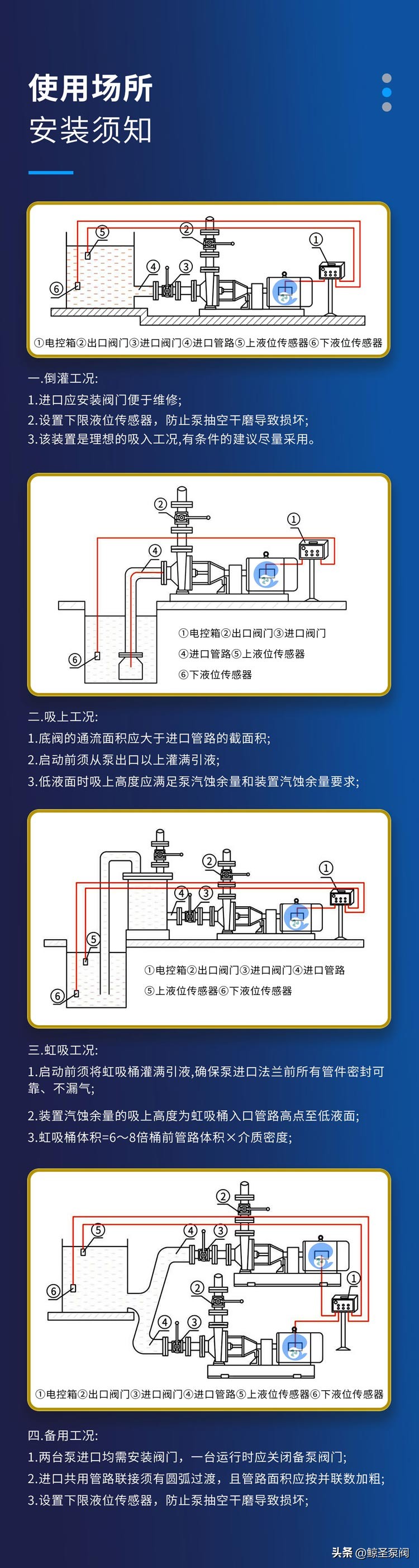 [鲸圣]耐高温排污泵，离心式热水管道泵之IH50-32-125