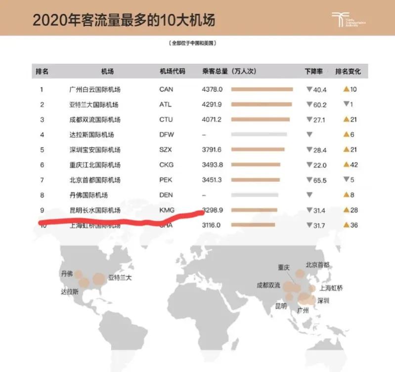 昆明长水国际机场转场运营10周年,2012年长水机场转场记录