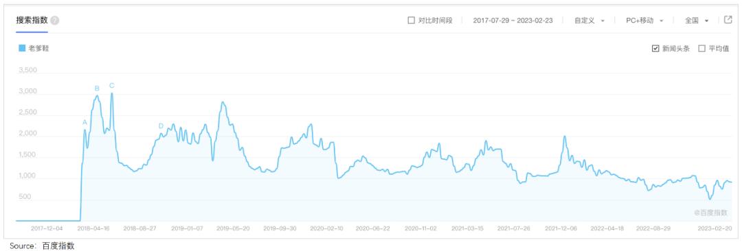 fila三个场景和系列,fila失速