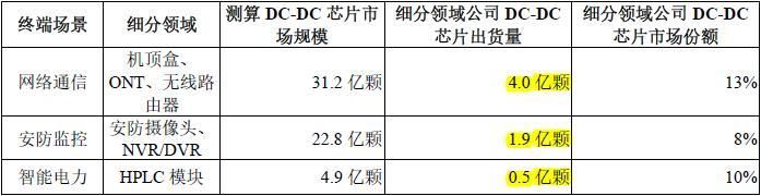 成都蕊源半导体科技有限公司待遇,成都蕊源半导体科技有限公司ipo