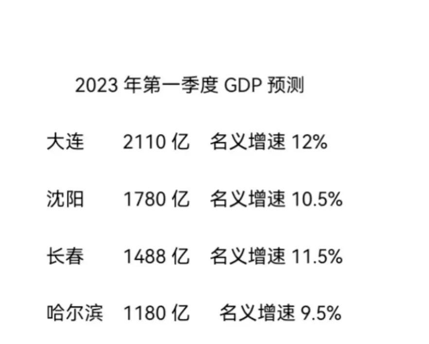 大连经济发达,大连经济能超万亿吗