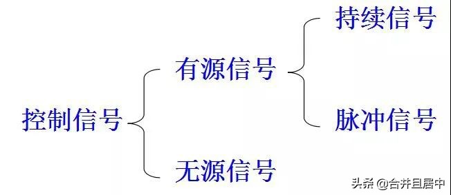 二次控制图从哪里开始看,二次控制接线识图
