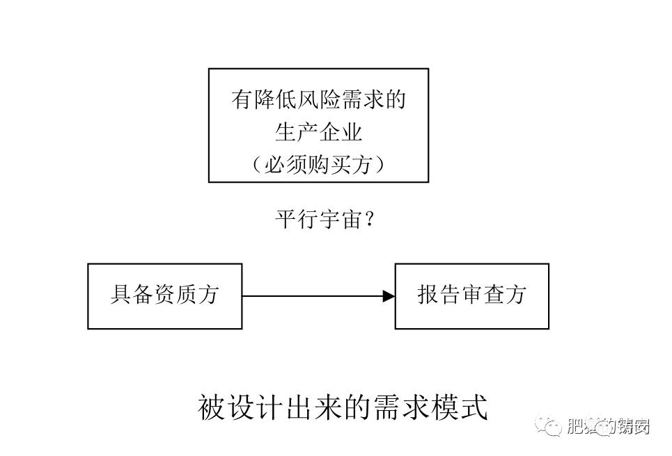 安全评价是合规性评价吗,安全评价的解读