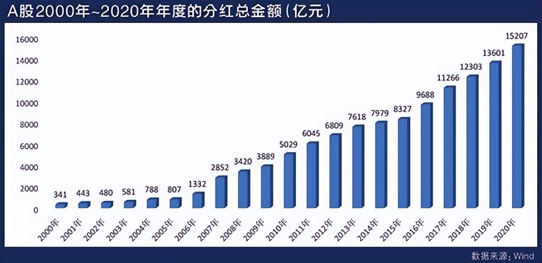 年度权益分派对股价有什么影响,为什么权益分派后股价下跌
