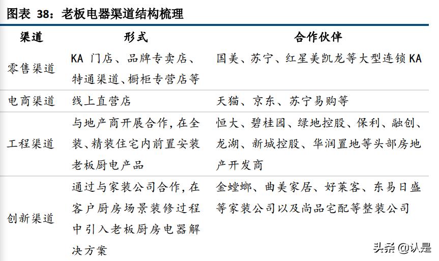 老板厨房电器最新产品推介,老板电器深度解析