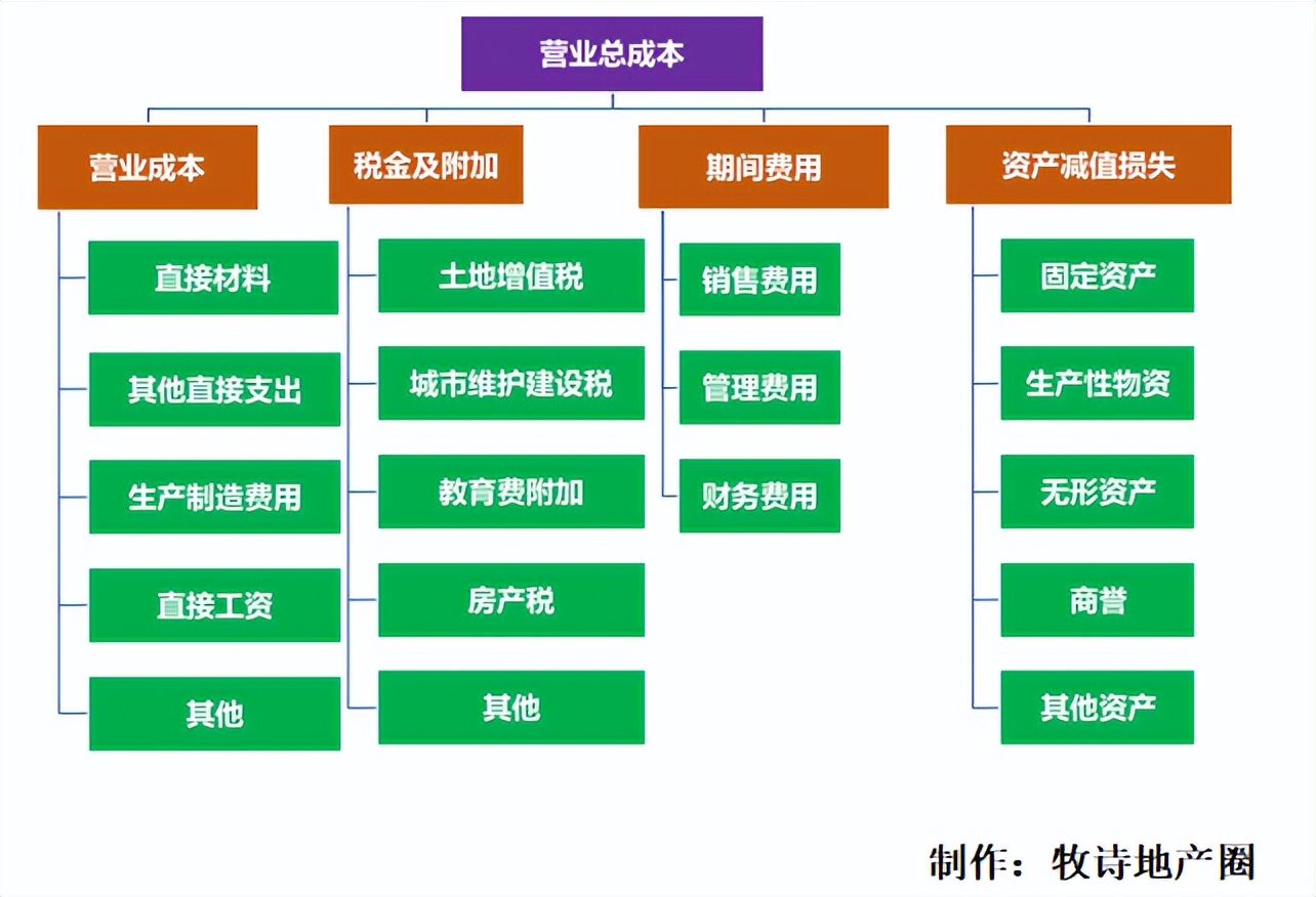干货|系统学习财务报表——利润表