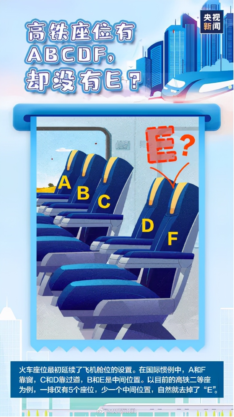 高铁座位号有ABCDF，为什么没有E？
