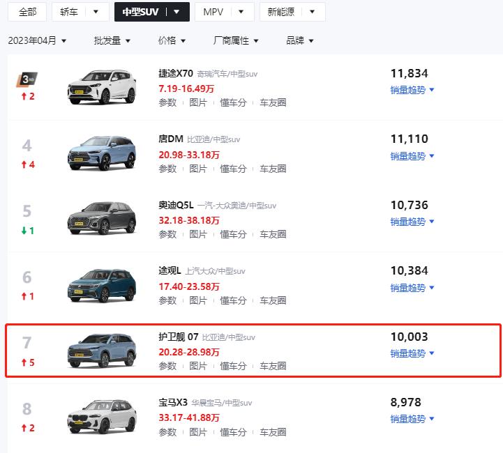 护卫舰07销量最新,护卫舰07总销量