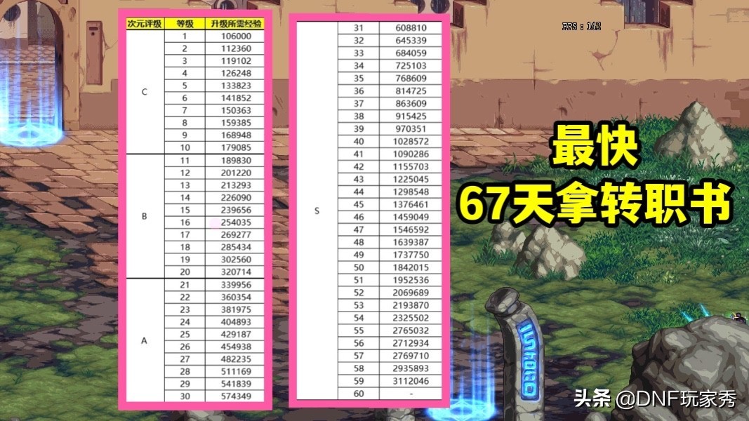 dnf魂异界技能加点,dnf魂次元异界攻略