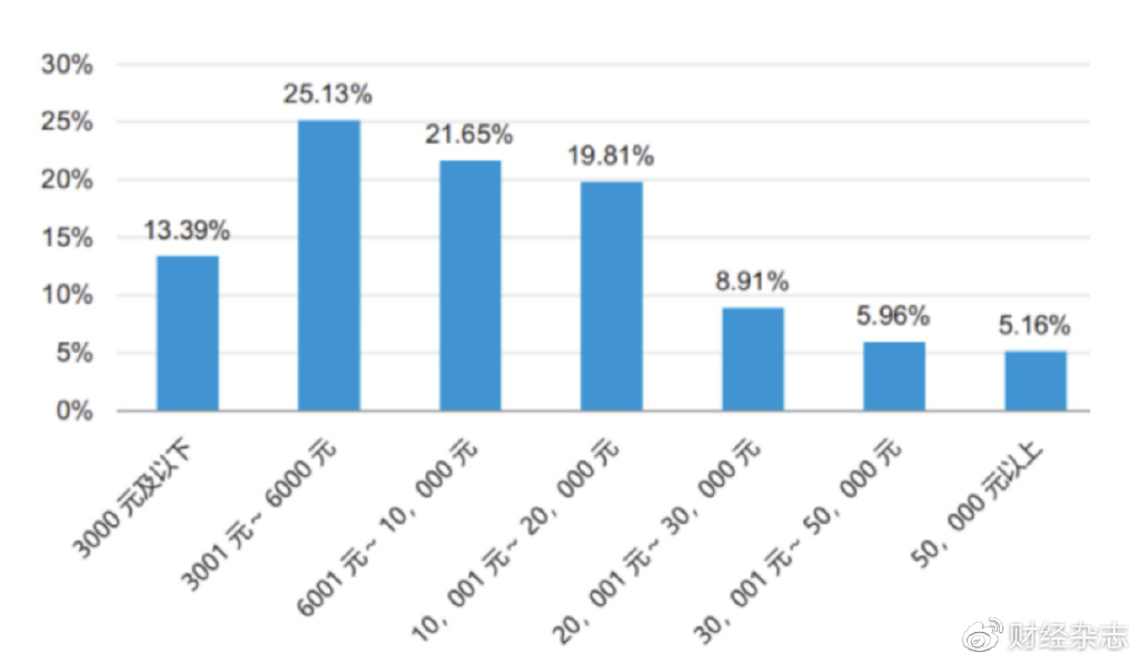 保险代理人背后的思考,900万保险代理人重新洗牌