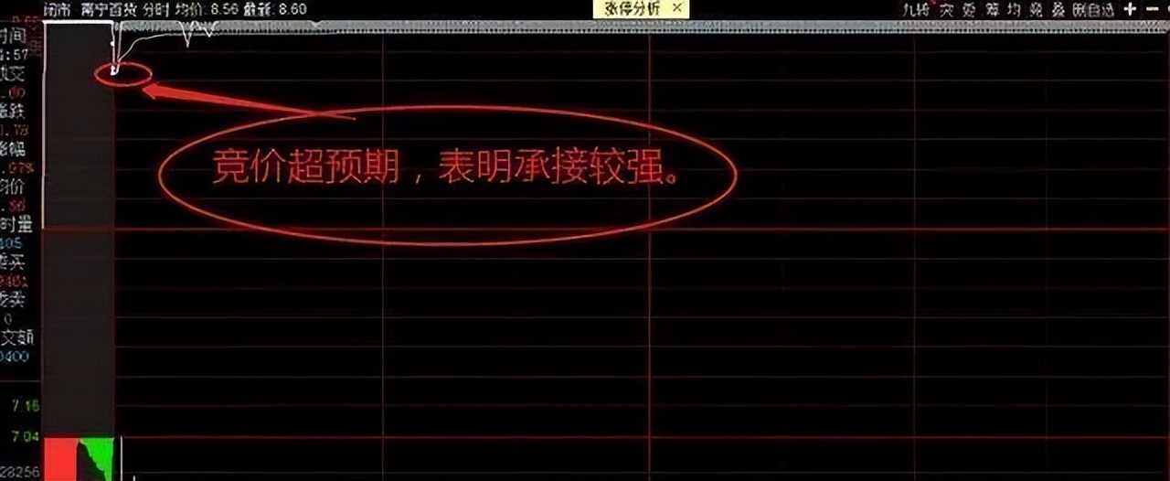 股票分时图走势看盘讲解,股票的走势技巧讲解