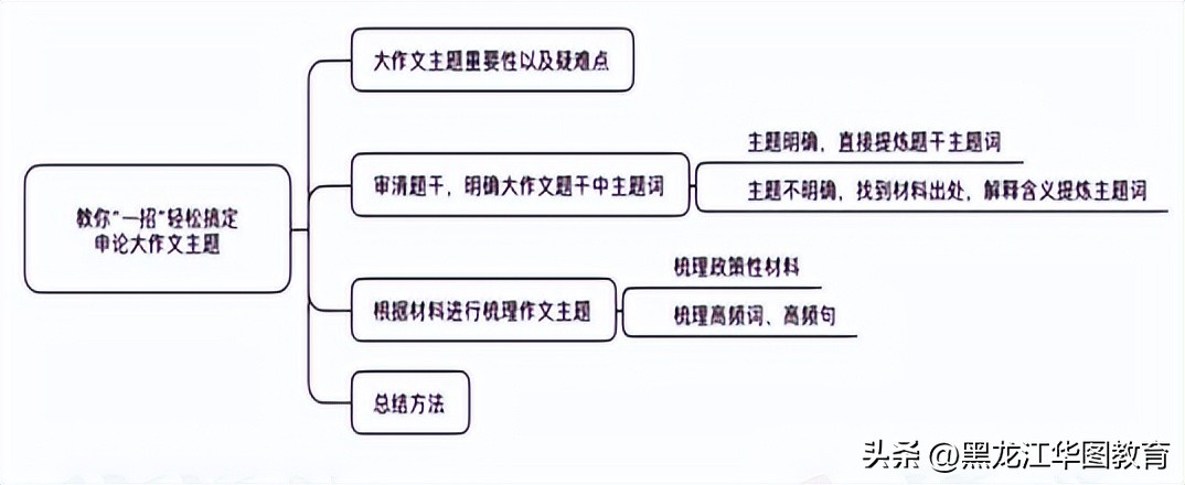 申论大作文写得好要看啥,申论大作文究竟该怎么写