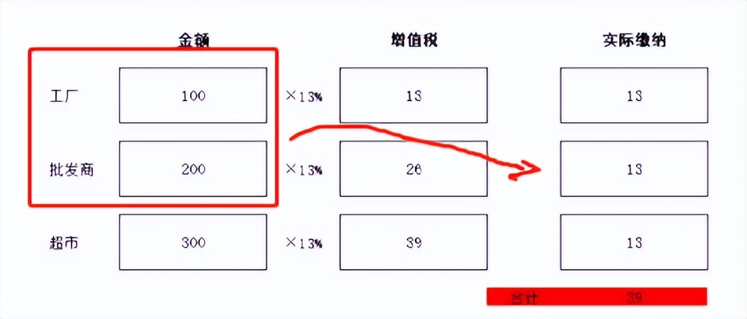 小规模没有进项票怎么交税,没有进项票可以直接交税吗