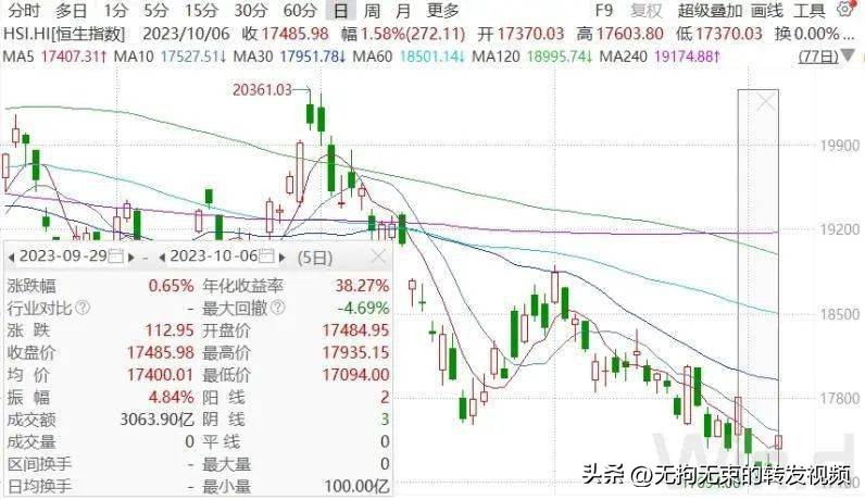 中概股大涨港股互联网,热门中概股大涨对a股的影响