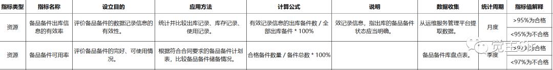 it运维总结和来年目标,农村生活污水站运维绩效指标