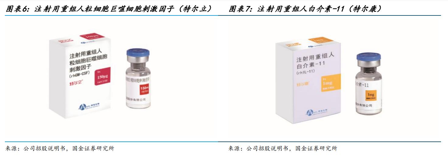 特宝生物乙肝,特宝生物乙肝新药